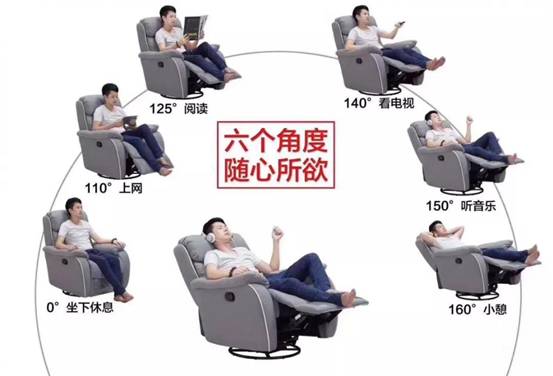 图三